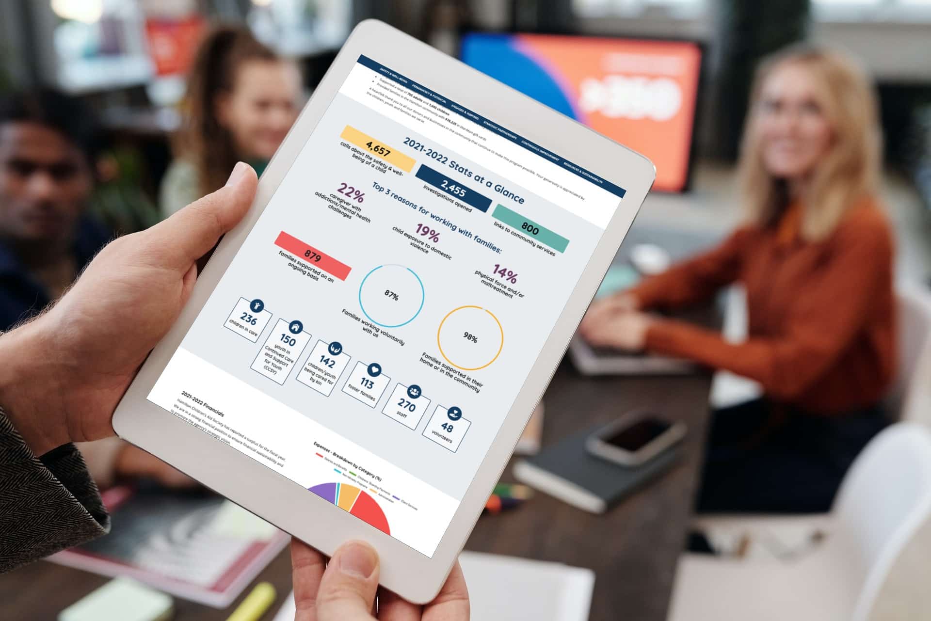 Stats at a glance on an iPad